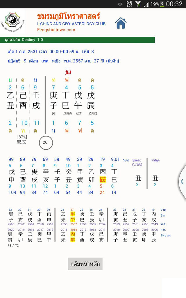 ดวงจีน แอนดรอยด์